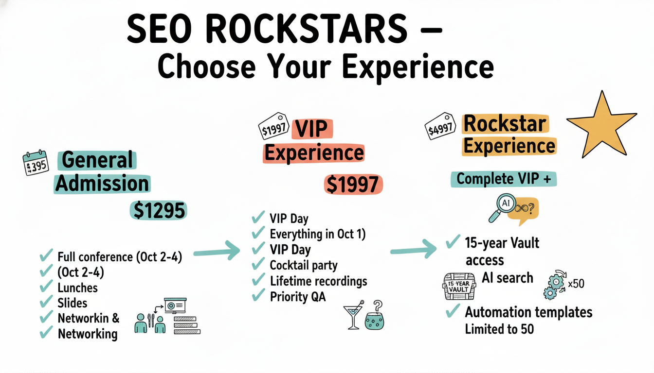 SEO Rockstars Ticket Tiers Comparison